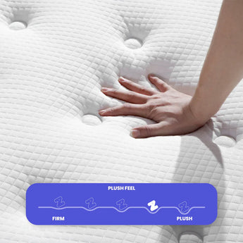 Hand on a plush mattress with a label indicating 'Plush Feel' and 'Firm' scale.
